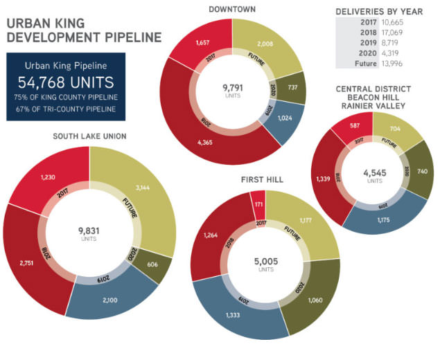 residential and urban king pipeline