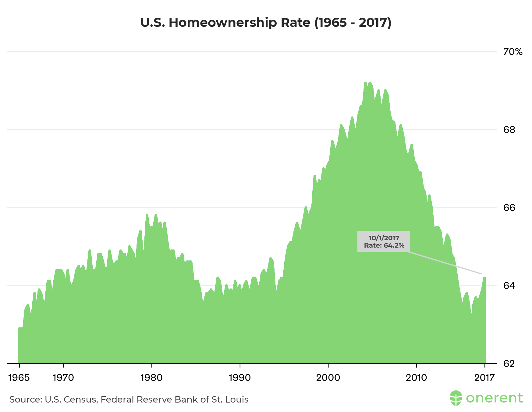 us_homeownership_rate
