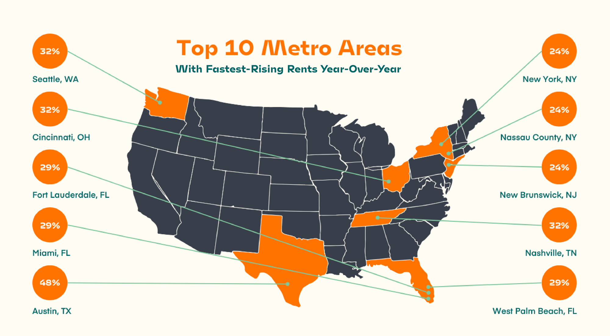 Map of the United States showing areas with fastest-rising rents