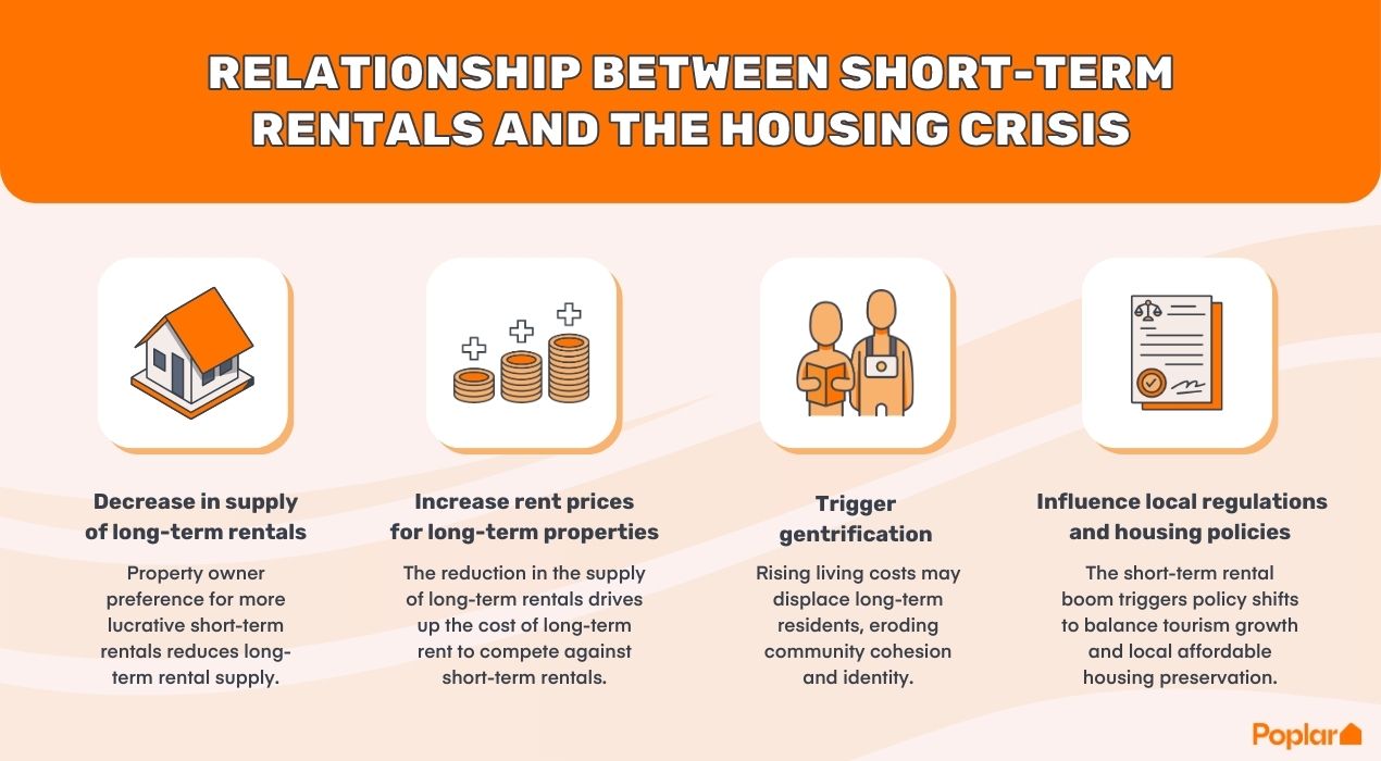 Relationship between short-term rentals and the housing crisis