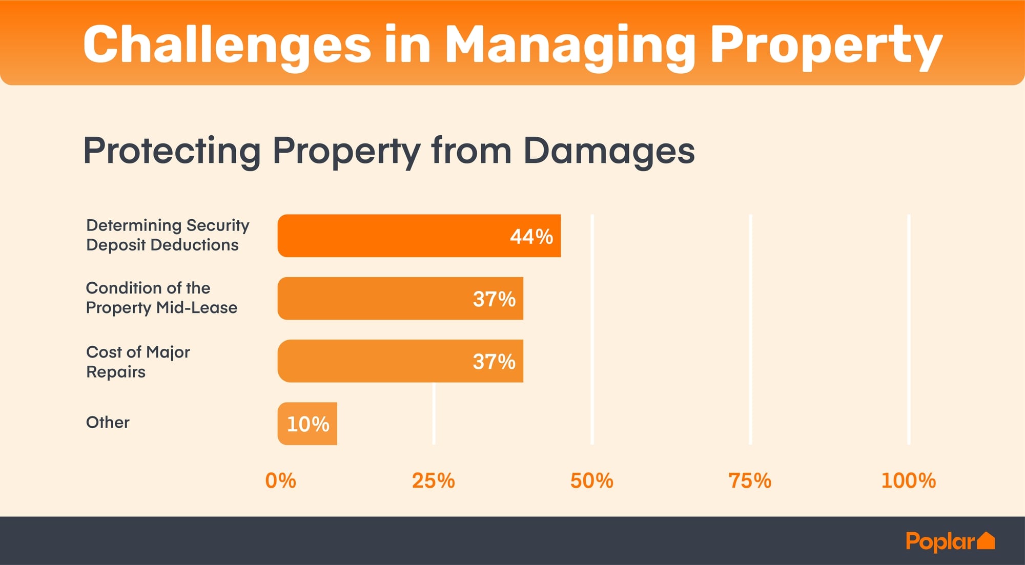 A table showing the challenges in protecting from damages